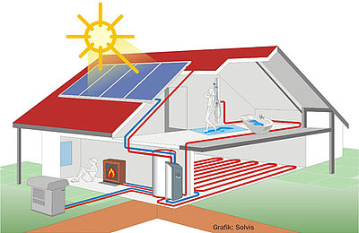 anbindung-von-speicher-solaranlage-und-50
